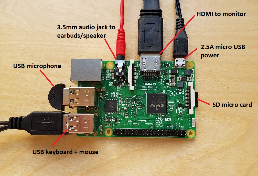 Pi_setup